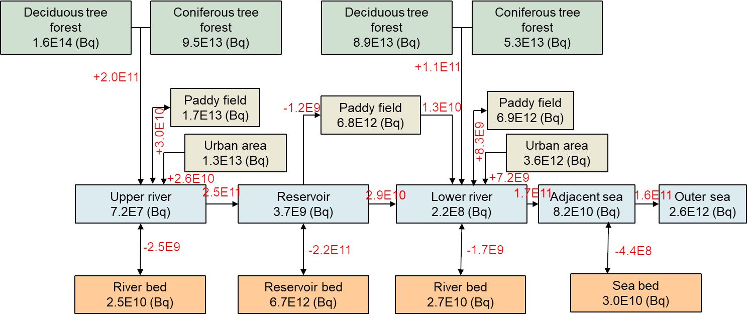 The Takase River is excluded.