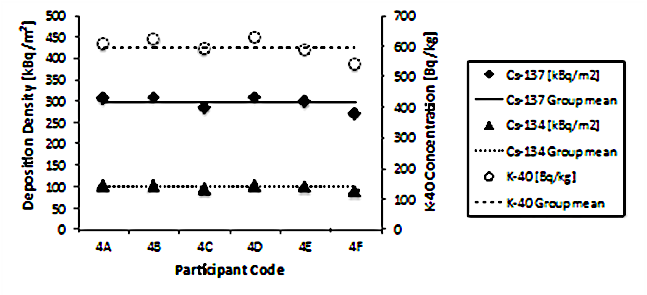 Results of comparison