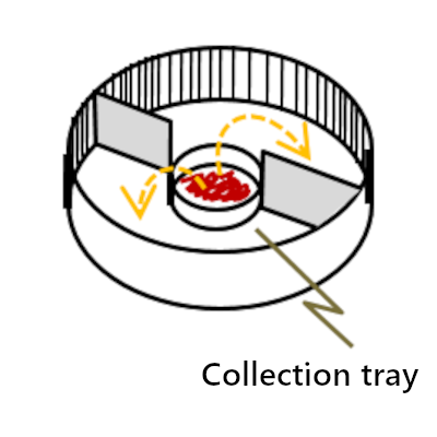 Morgan-type splash cup（stainless steel, outer diameter 30cm，inner diameter 10cm，height 10cm）