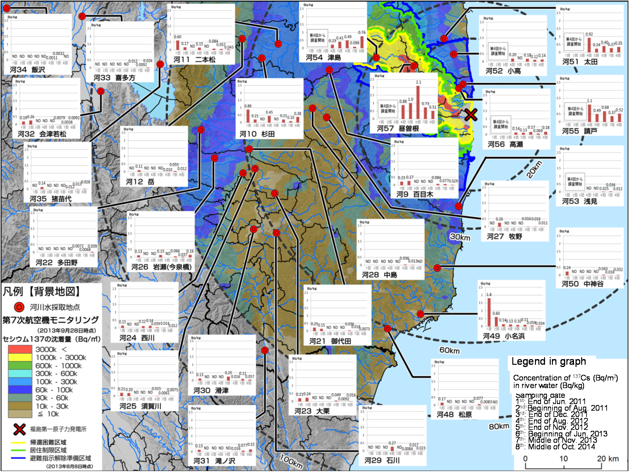 Time-dependence of 137Cs concentration in river water in northern Fukushima Prefecture.