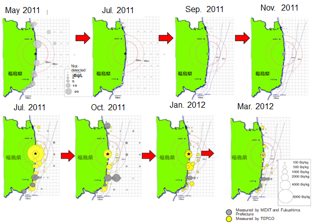 Changes in concentration of radioactive cesium in seawater (Upper figures) and marine sediment (Lower figures) offshore of Fukushima Prefecture
