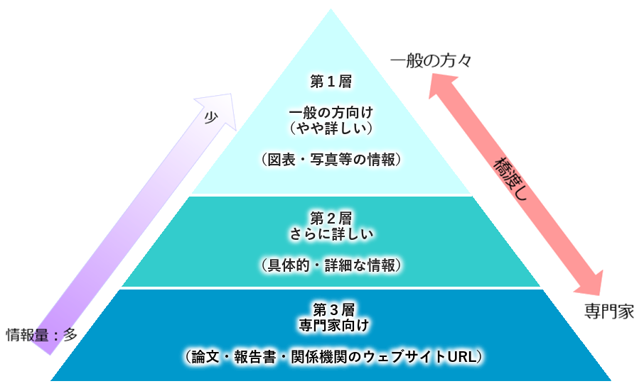 このサイトについて