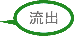 流出