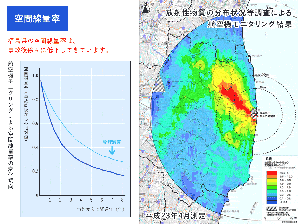 航空機モニタリングによる放射性物質・空間線量率空間線量率傾向