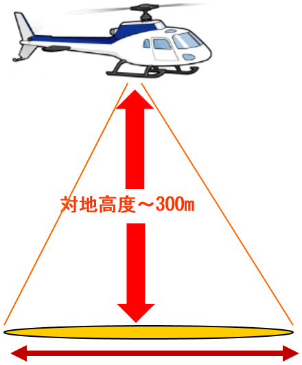 航空機モニタリング