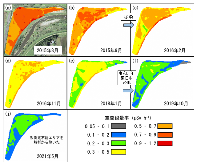 新田川の河川敷の空間線量率の推移