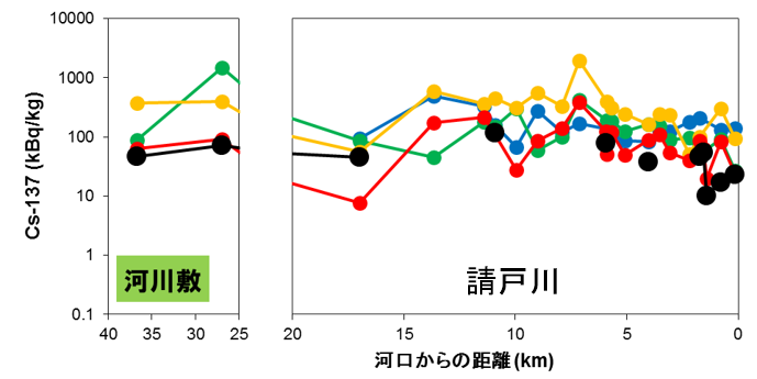 請戸川（河川敷）