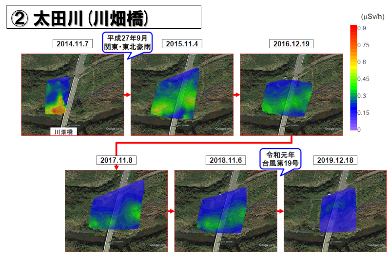 ガンマプロッターによる地上1 mの空間線量率の測定結果(②太田川)