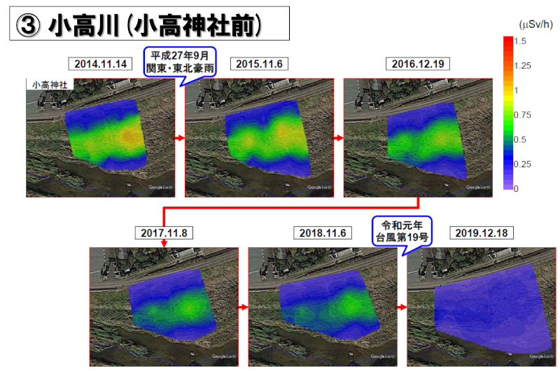 ガンマプロッターによる地上1 mの空間線量率の測定結果(③小高川)