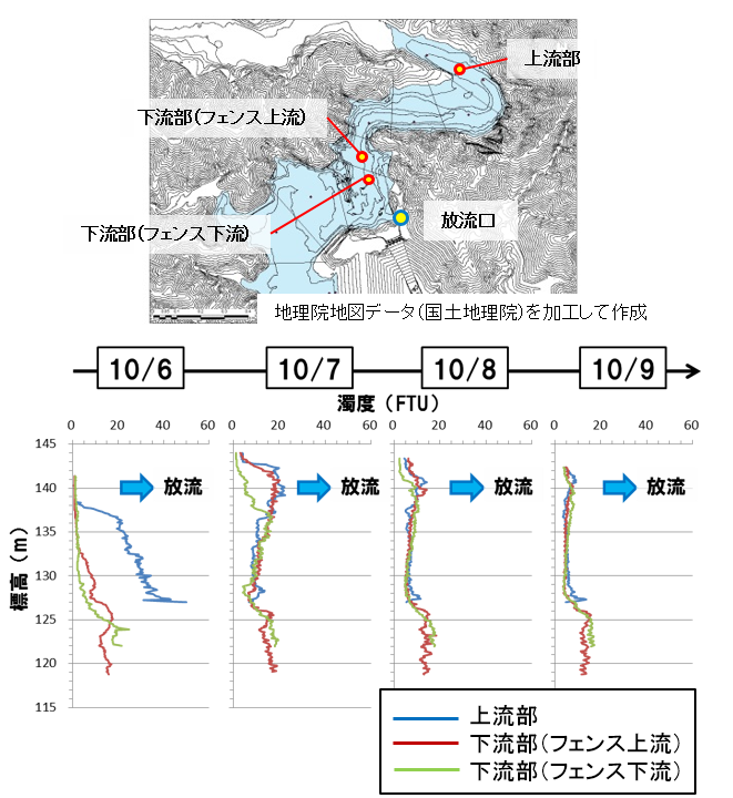 出水時の濁度の鉛直方向分布
