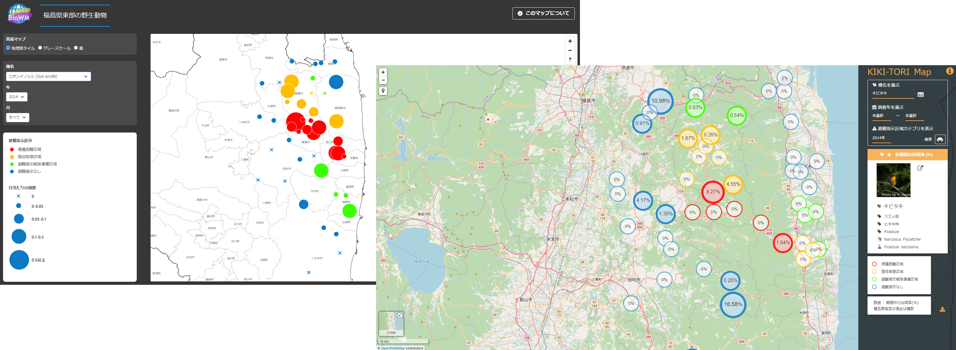 哺乳類・鳥類の出現頻度