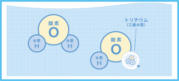 水分子のイメージ