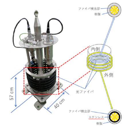 ファイバ型モニターの外観