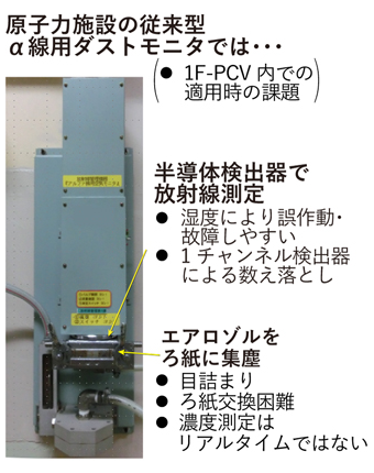 従来のダストモニタ