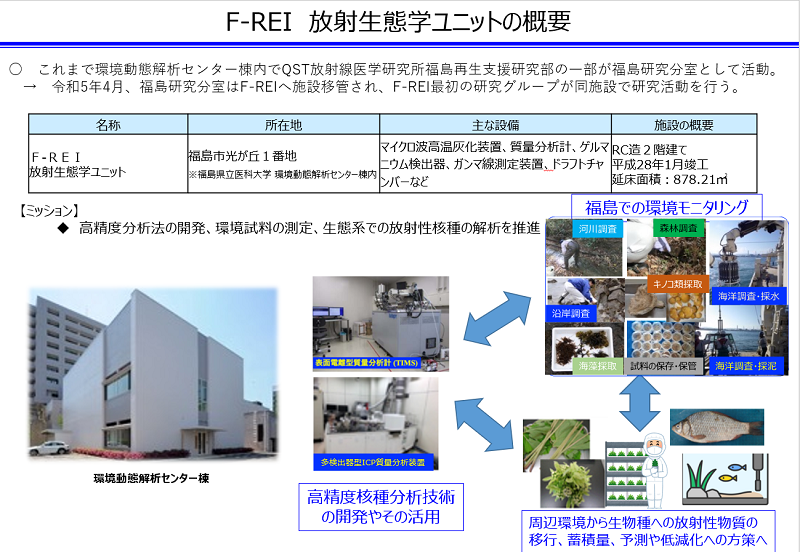 F-REI放射生態学ユニットの概要